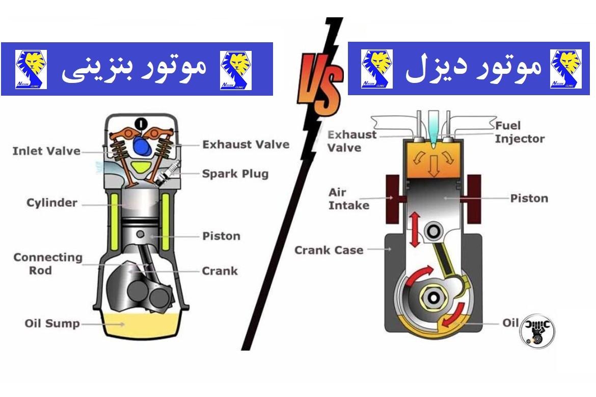 تفاوت موتور بنزین سوز و دیزل